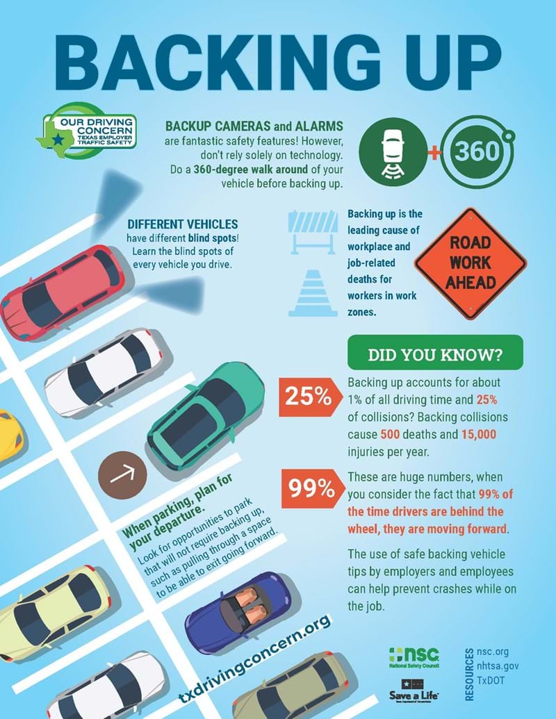 Safe Backing Principles - The Kentucky Association of Counties